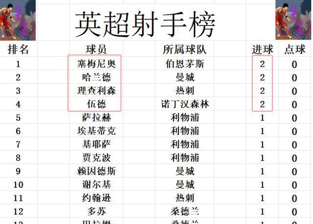 门将皮克福, 联表现很差, entit
