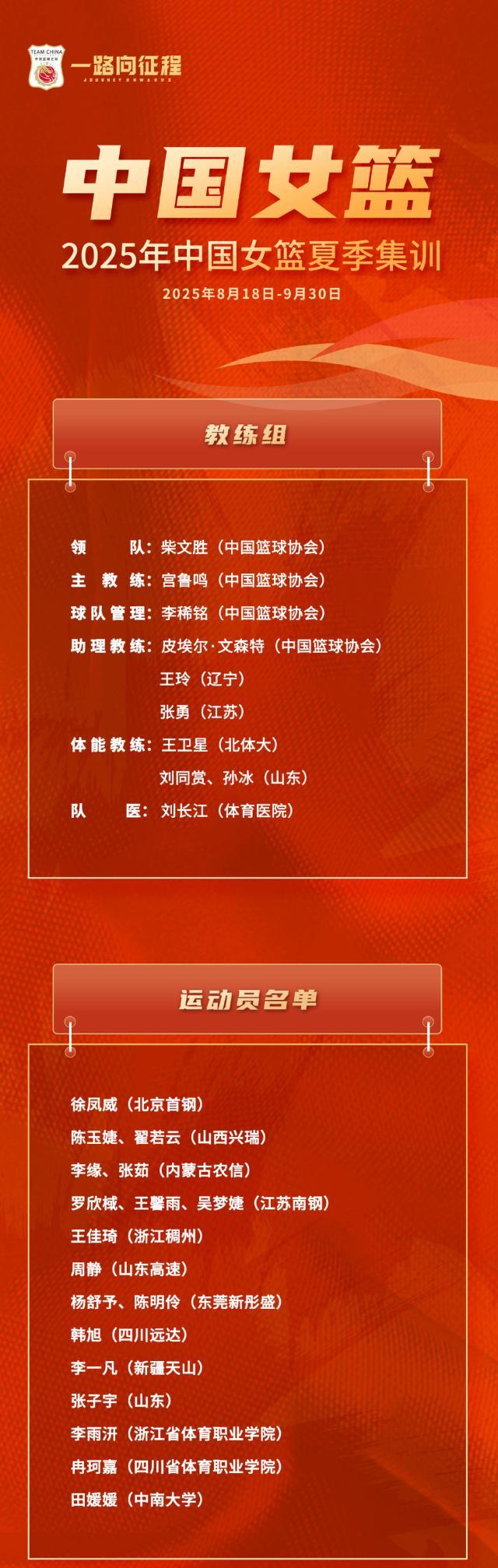 为即将到来, 围绕, 育大学训练