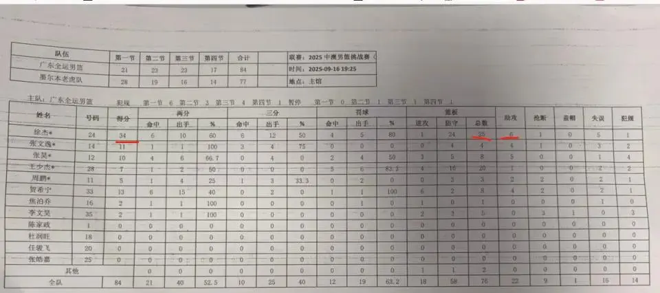 img, 规比赛 img, 规比赛